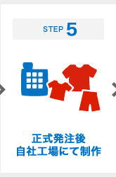 STEP5 正式発注後 自社工場にて制作